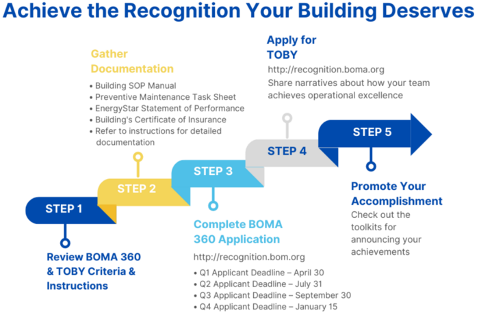 BOMA 360 Designation Program