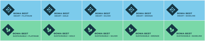 BOMA Best Certifications